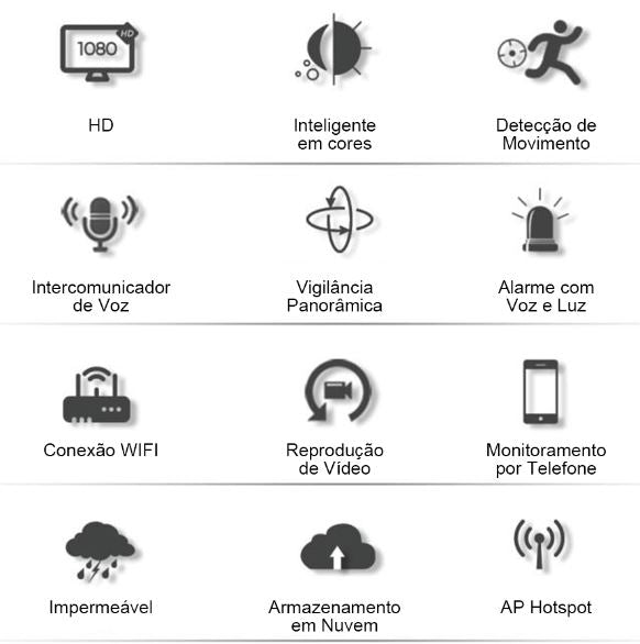 Câmera de Segurança 360 Graus Wifi Lâmpada Rotativa Conexão Shop 